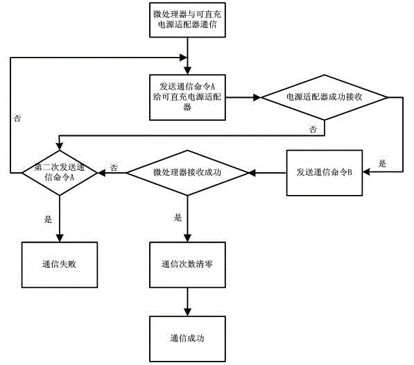 Quick-charging method and mobile terminal