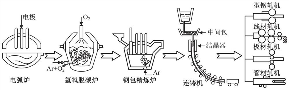 Load optimization and control method and system for short-process iron and steel enterprises considering process constraints