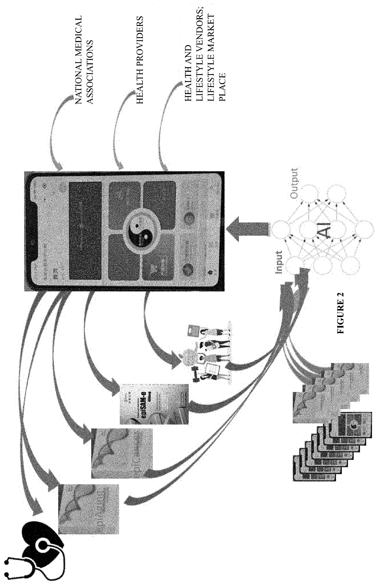 Epiaging ; novel ecosystem for managing healthy aging