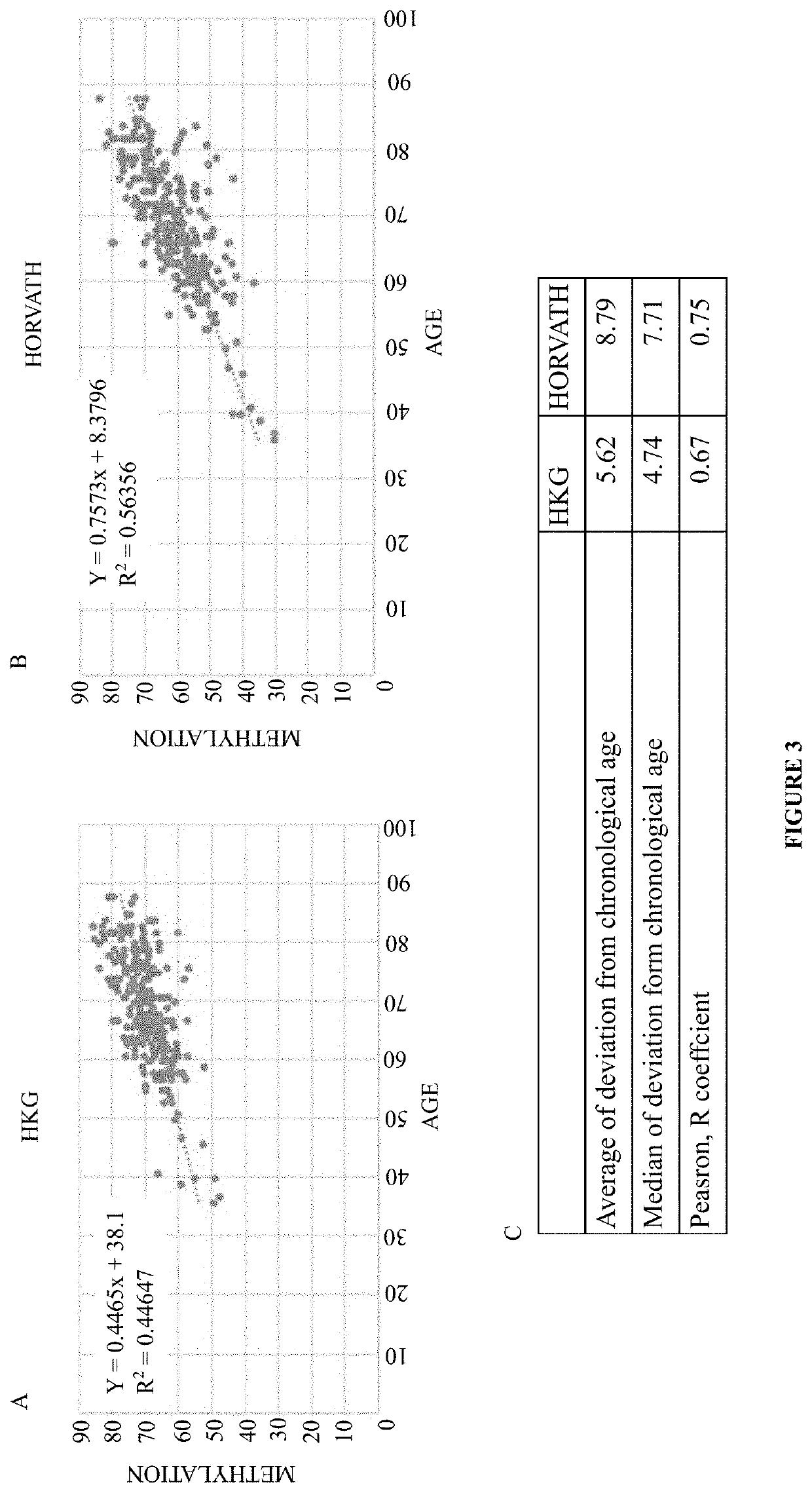 Epiaging ; novel ecosystem for managing healthy aging