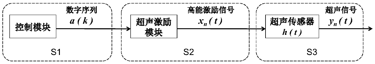 Digital sequence driving type ultrasonic sensor method and device thereof