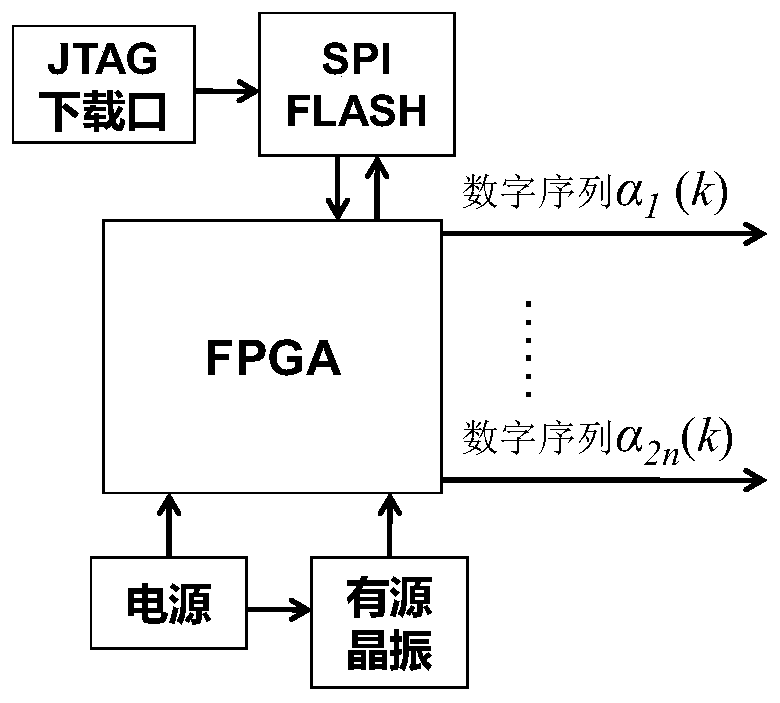 Digital sequence driving type ultrasonic sensor method and device thereof