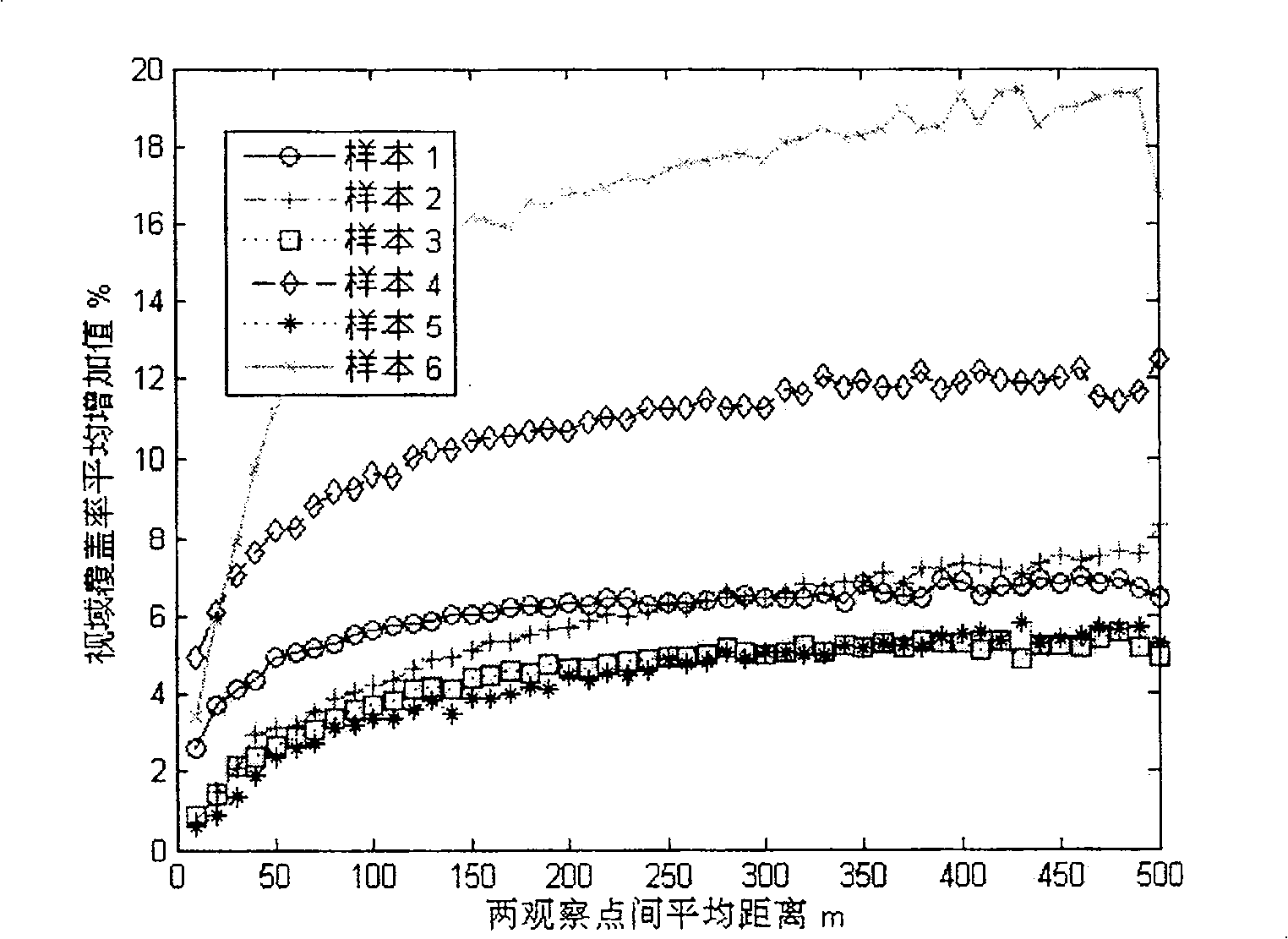 Multiple observation points setting method based on simulated annealing algorithm