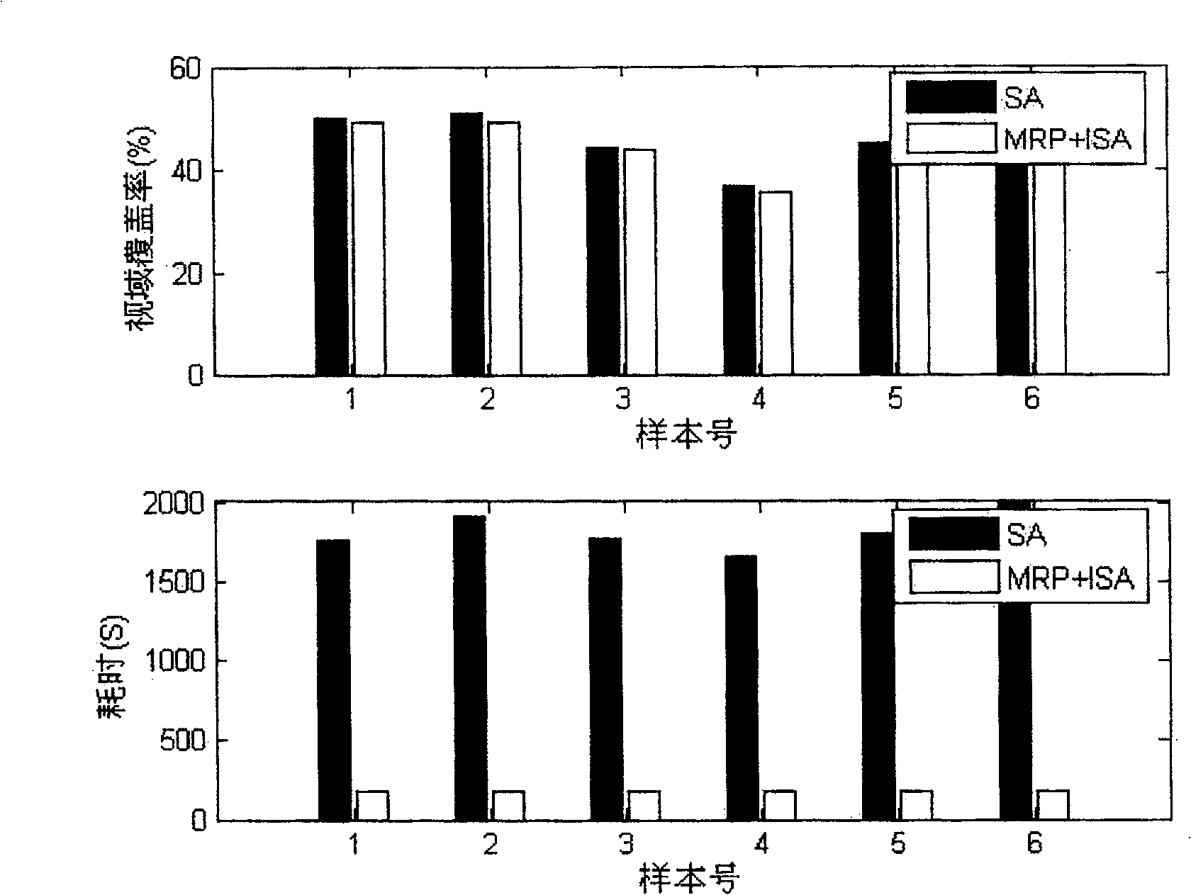 Multiple observation points setting method based on simulated annealing algorithm