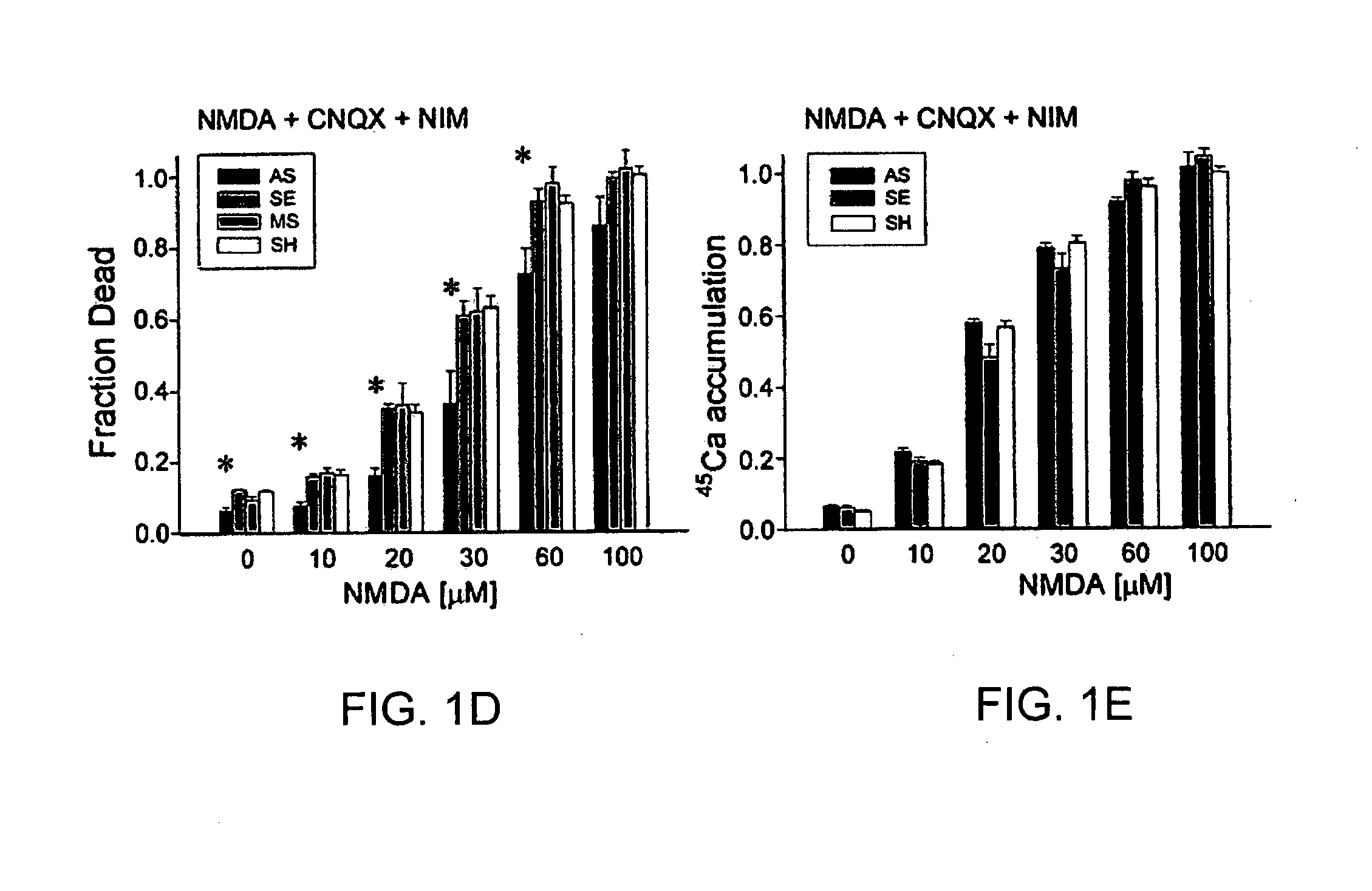 Method of Reducing Injury to Mammalian Cells