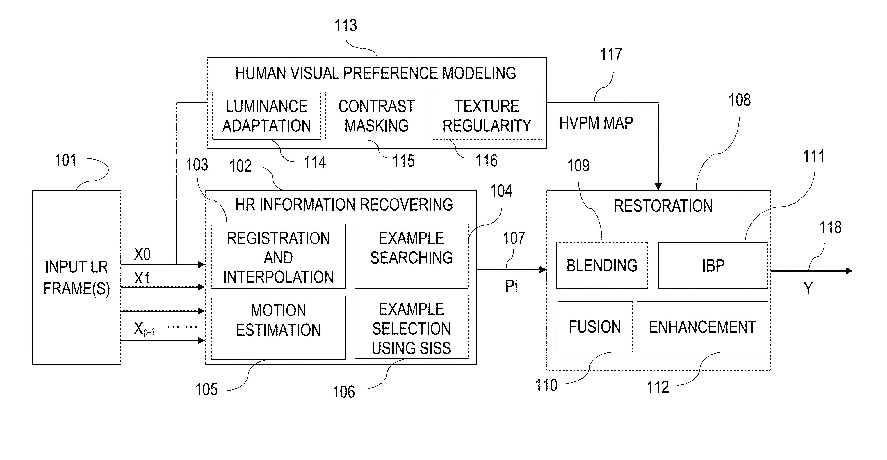 Visual-Experience-Optimized Super-Resolution Frame Generator