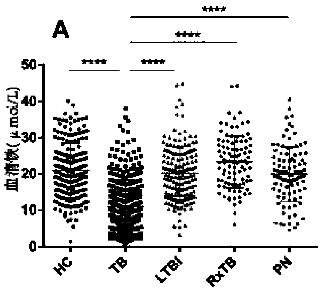 Method and system for establishing tuberculosis risk predicting model based on iron metabolism index