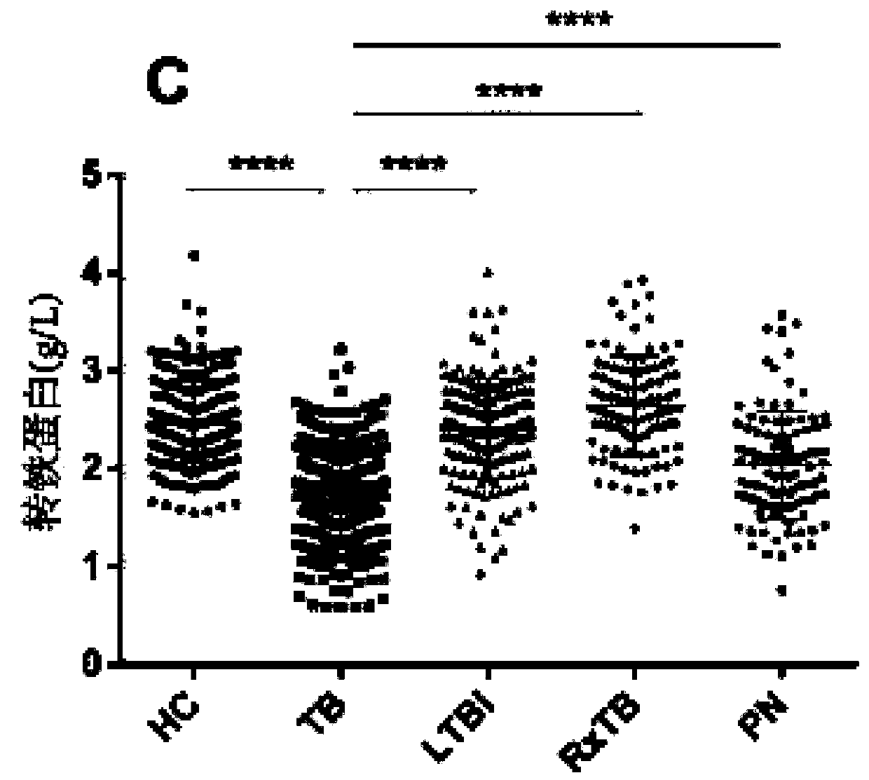 Method and system for establishing tuberculosis risk predicting model based on iron metabolism index