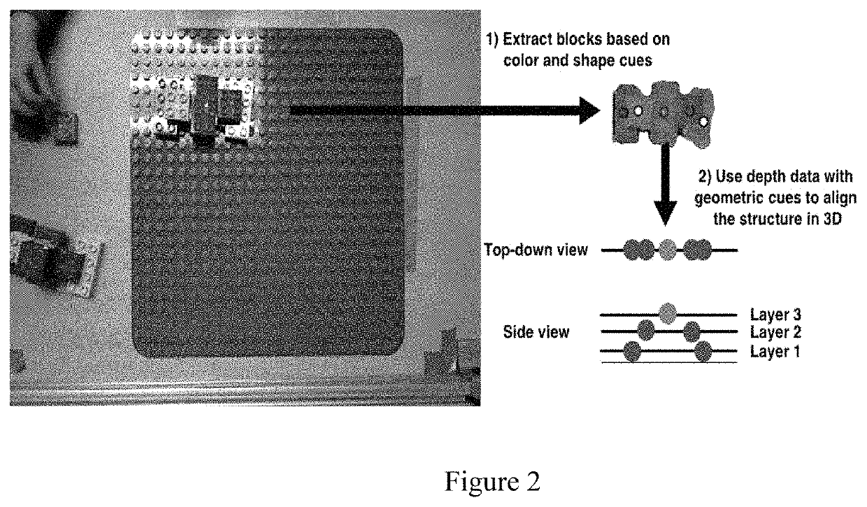 Automated system for measurement of spatial-cognitive abilities