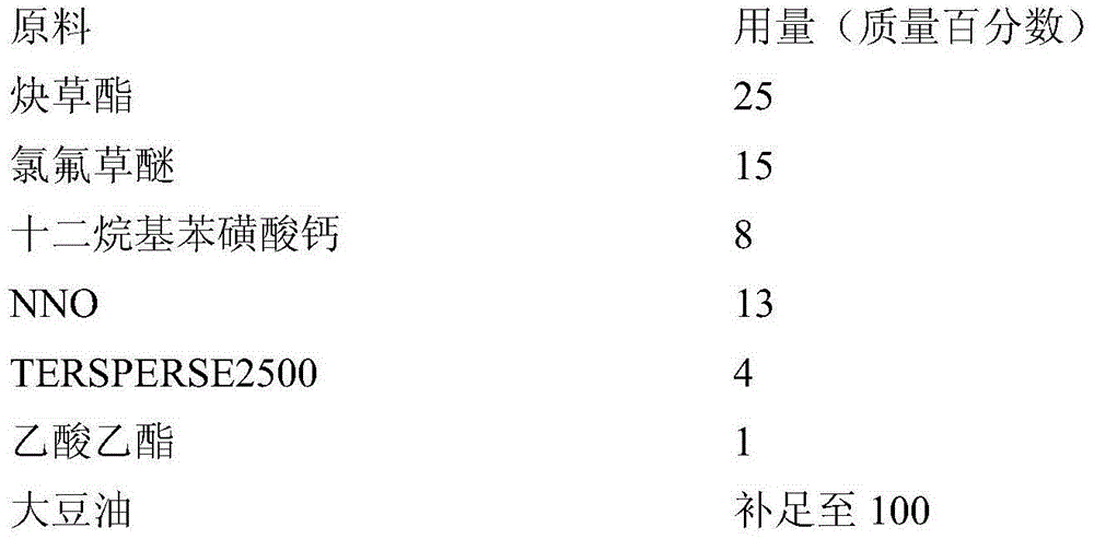 Herbicide composition containing clodinafop-propargyl and ethoxyfen-ethyl