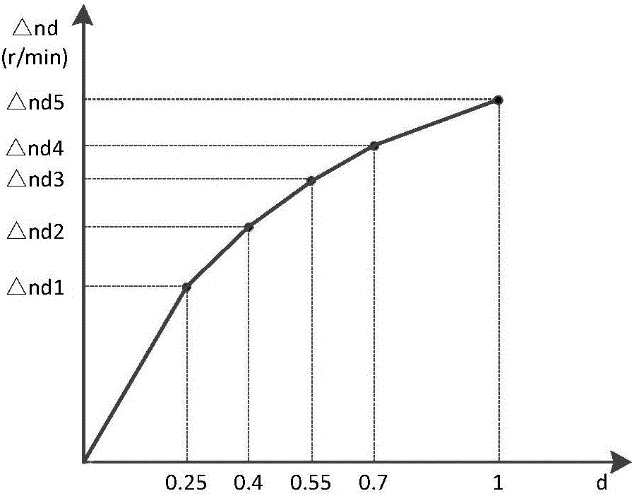 Self-compensation control method and system for air volume of air conditioner, and air conditioner