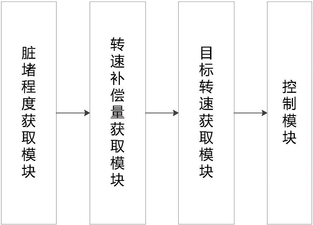 Self-compensation control method and system for air volume of air conditioner, and air conditioner