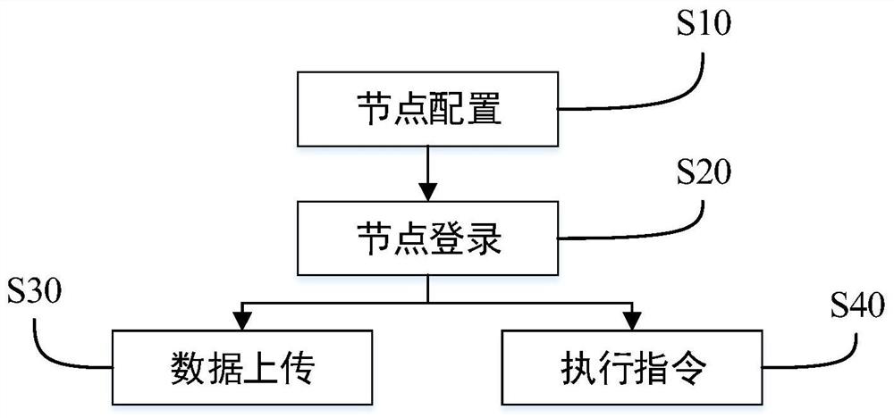 Lora communication method and Lora communication system