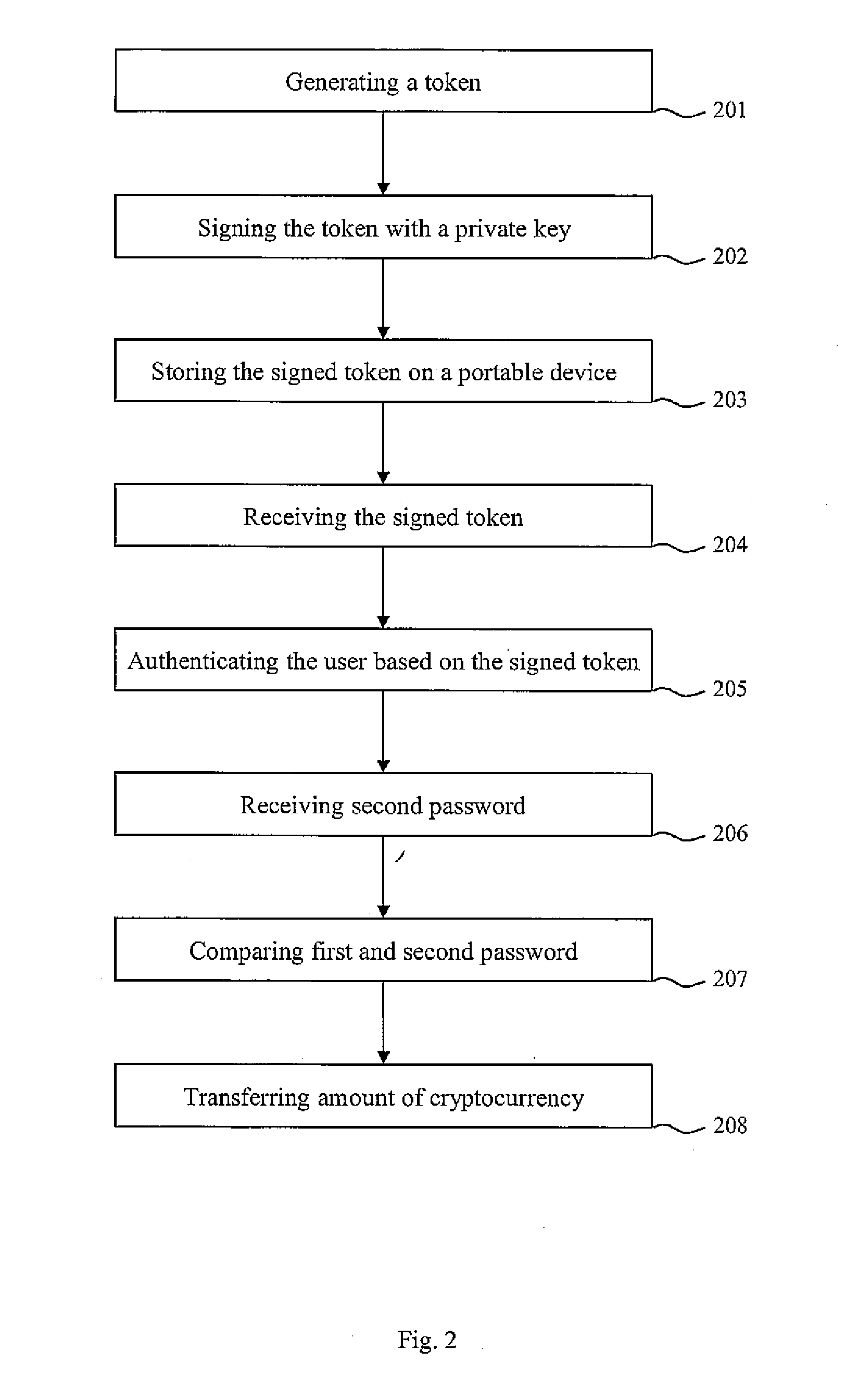 Network System and Method for Transferring Cryptocurrencies Between a User Account and a Receiving Account