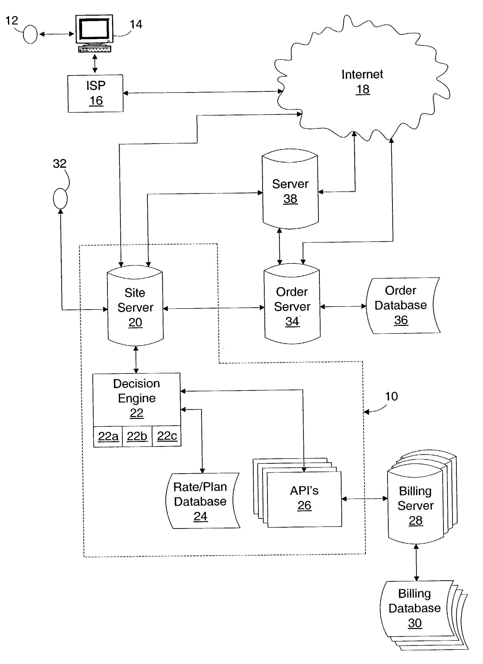 Method and system for interactive rate plan recommender