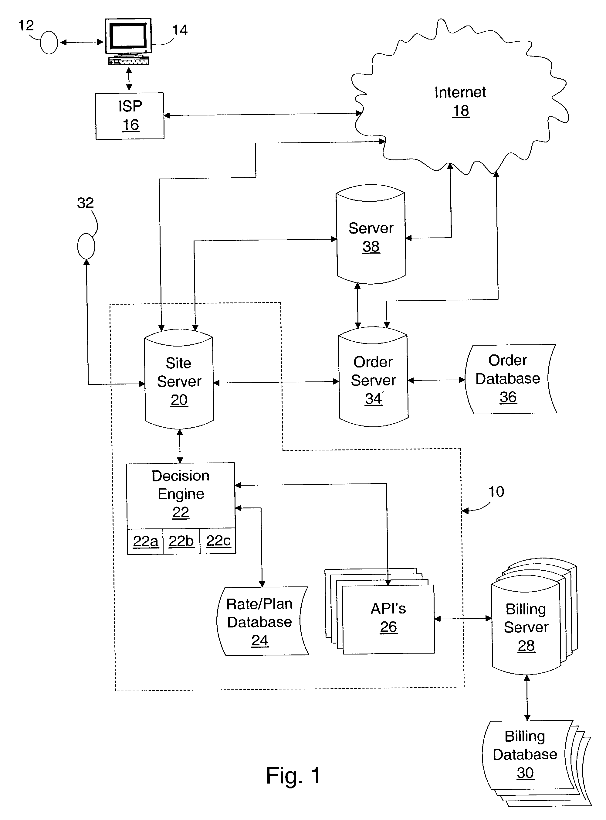 Method and system for interactive rate plan recommender