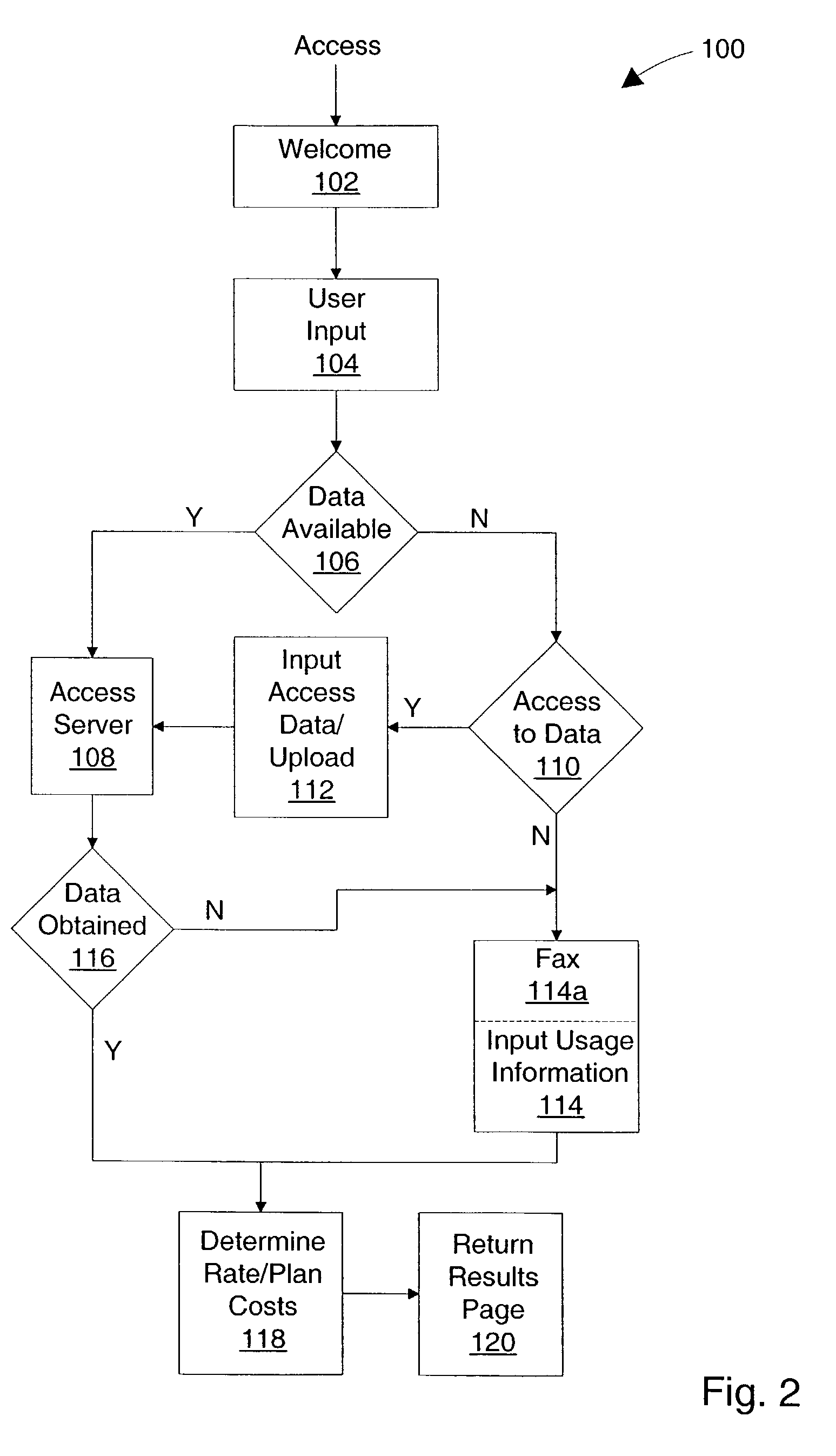 Method and system for interactive rate plan recommender