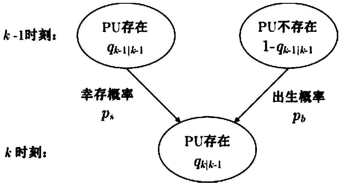 An Asynchronous Channel Sensing Method with Unknown Timing