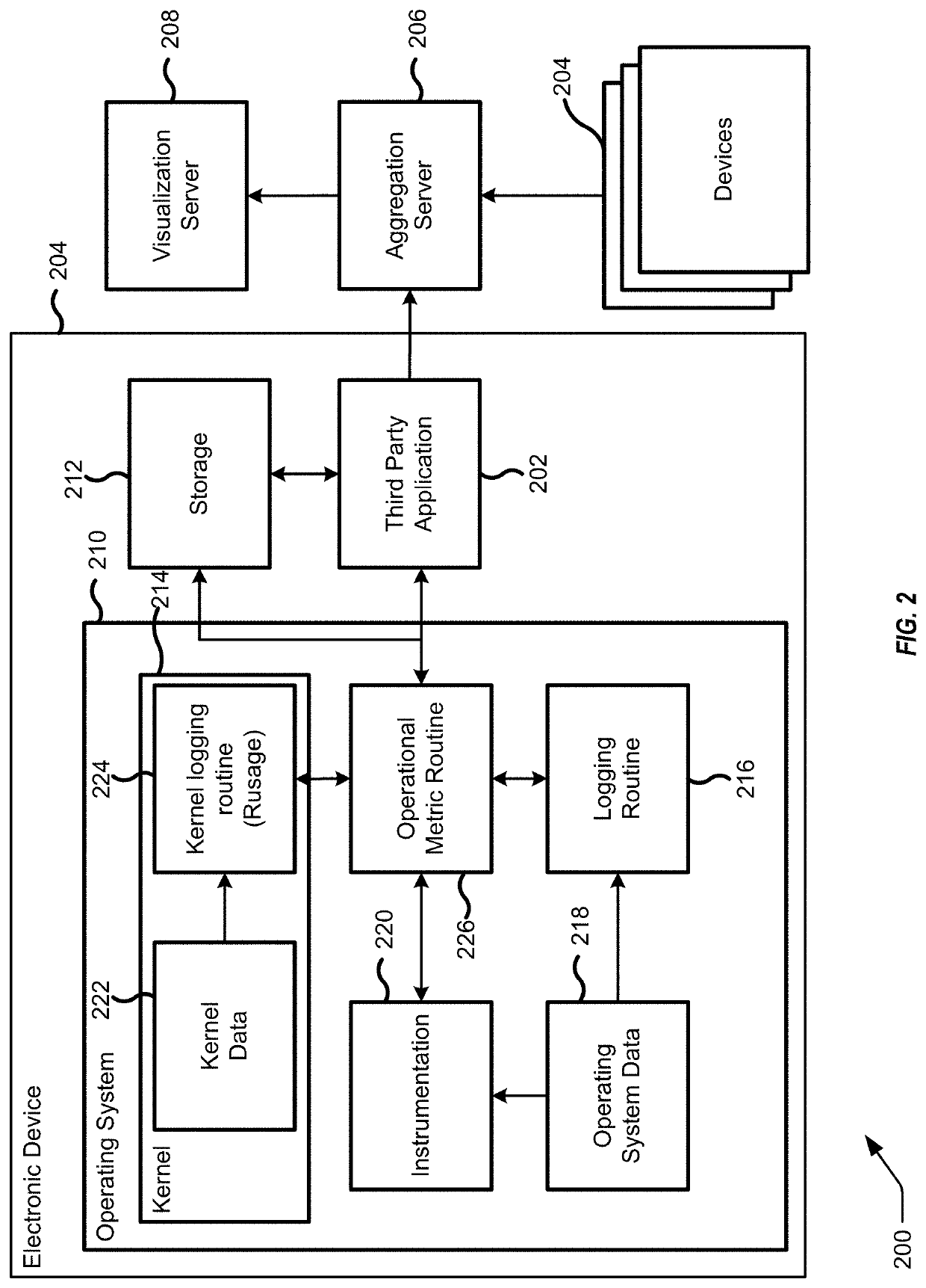 Logging techniques for third party application data