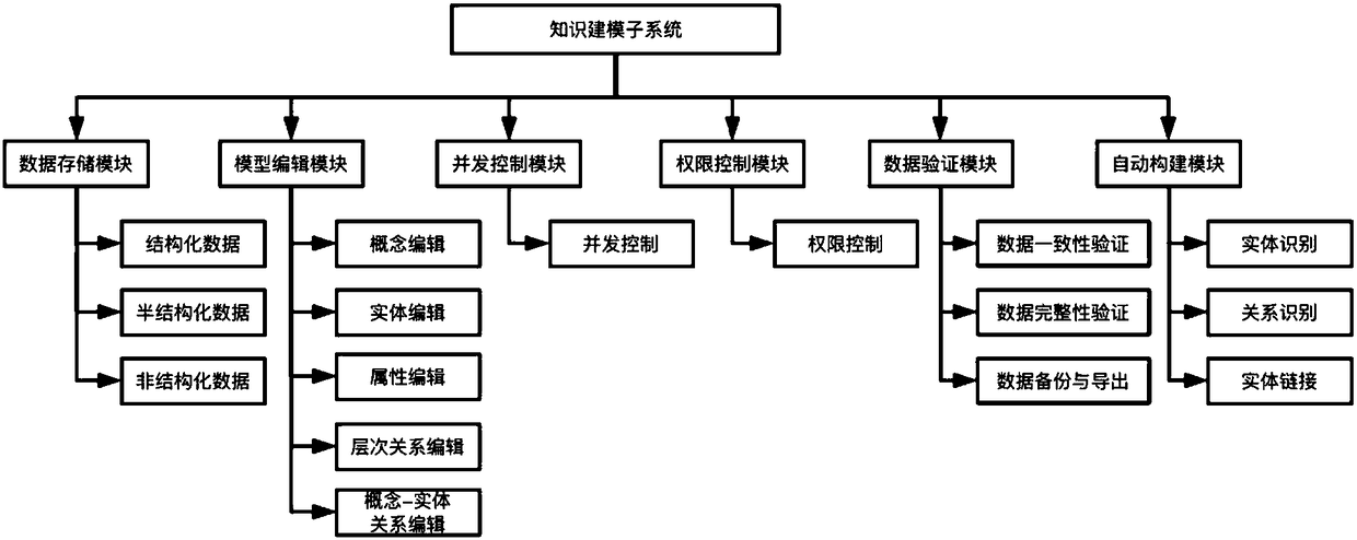 Web-based domain knowledge map construction system and method