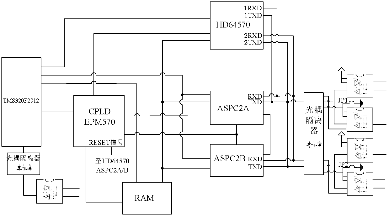 Train control vehicle-mounted display device