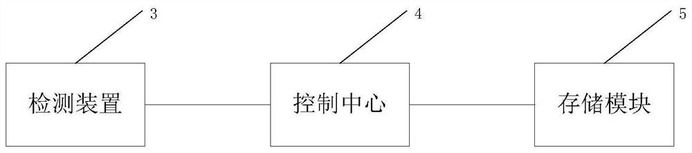 A CVD diamond growth online detection method and system