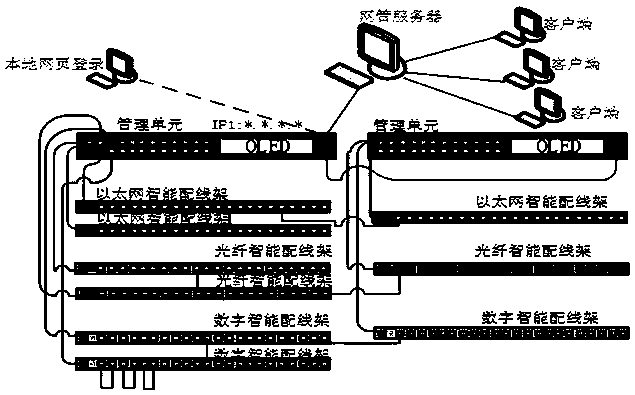 Intelligent distribution frame