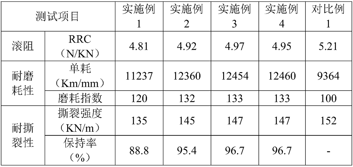 Rubber composition for all-steel tread, and preparation method thereof