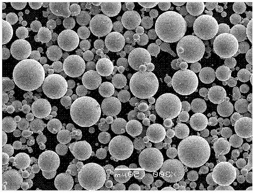 Manufacturing method of high permeability low power consumption Fe-Si-AI magnetic powder cores