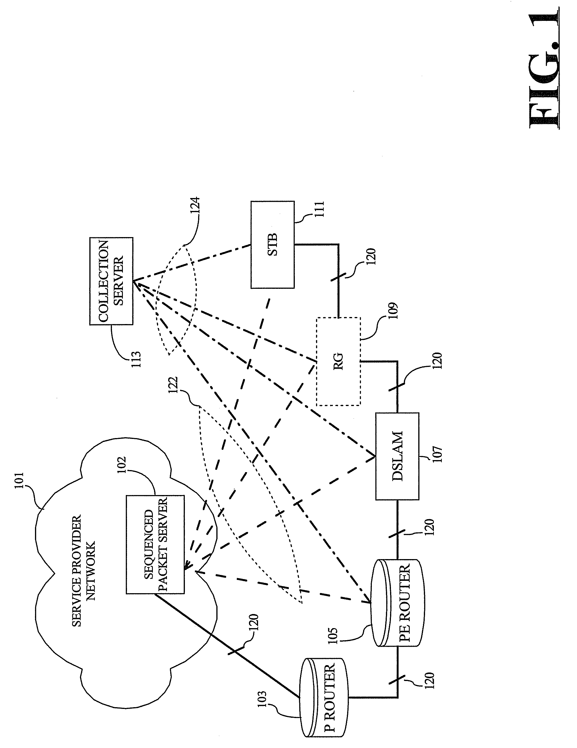 Gathering traffic profiles for endpoint devices that are operably coupled to a network