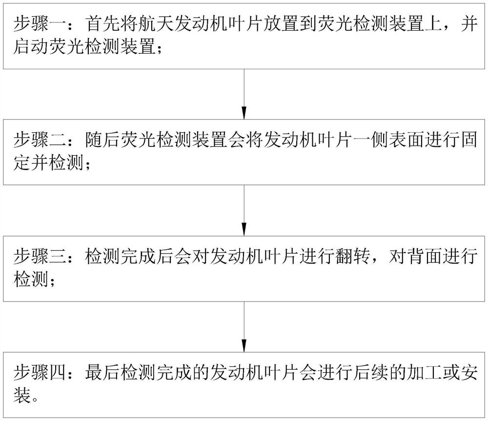 Fluorescent penetrant detection device for aero-engine blade and use method