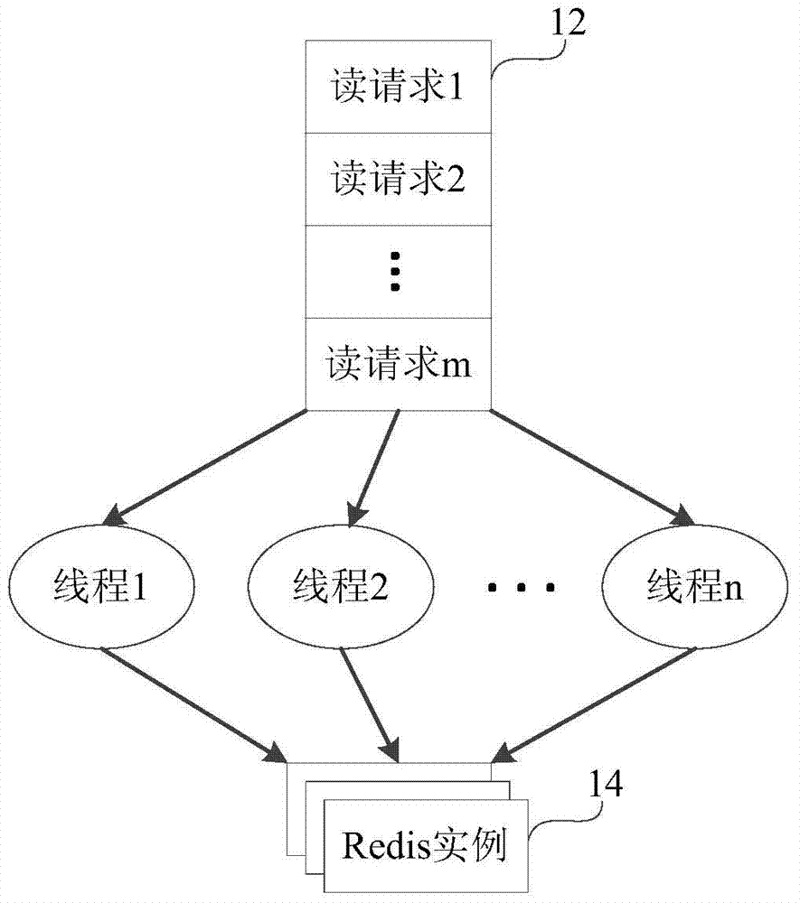 Object processing method and device