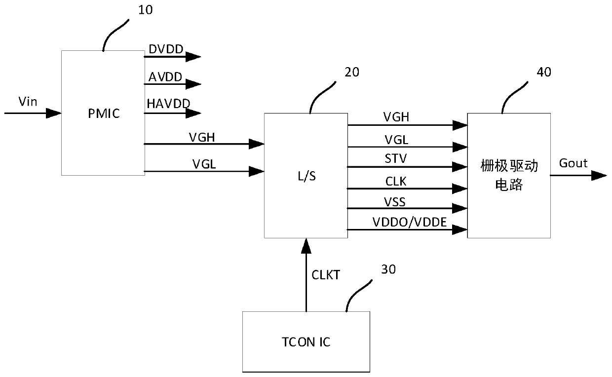 Anti-splash screen circuit and method, driving circuit and display device