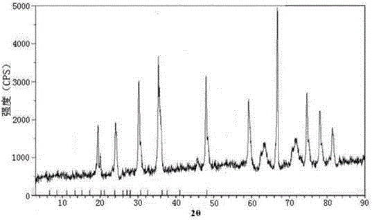 Medicinal fasudil hydrochloride composition for treating ischemic cerebrovascular diseases