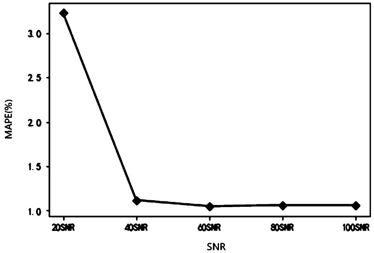 Quiescent voltage stability margin evaluation method and system based on GBRT