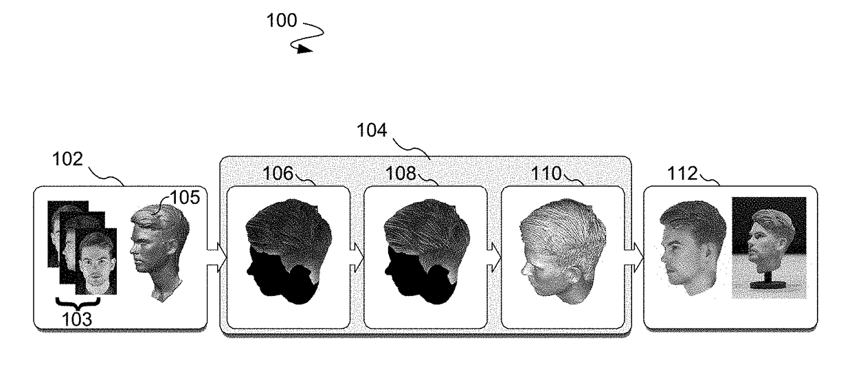 Capturing and stylizing hair for 3D fabrication