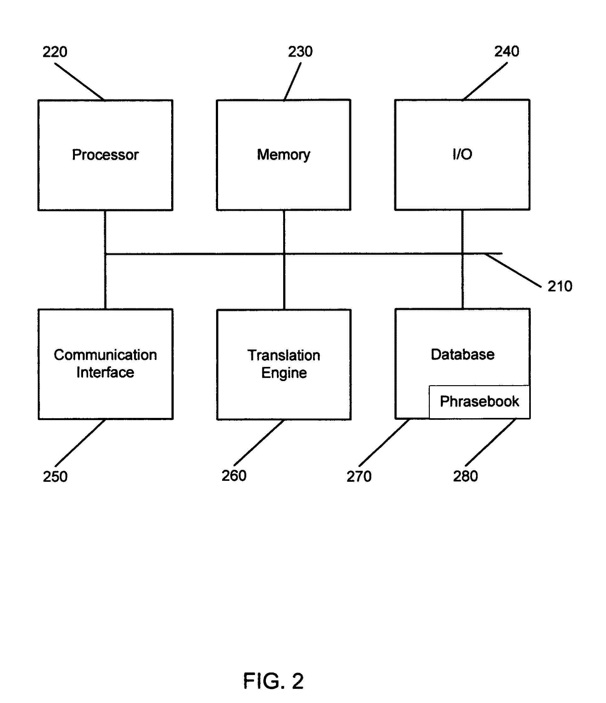 Language translation employing a combination of machine and human translations