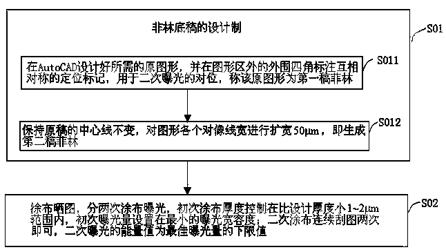 Method for raising light guide plate screen press run and permeability