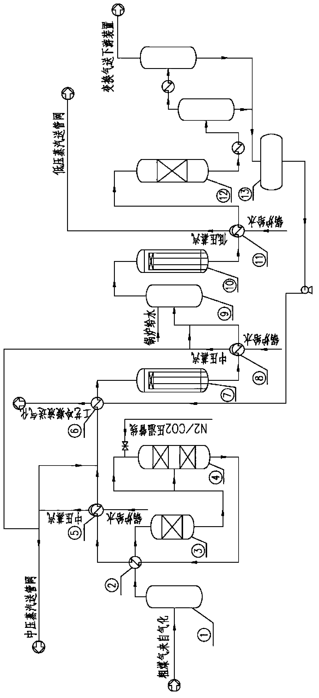 Technology for transforming high Co raw gas obtained through pulverized coal pressure gasification