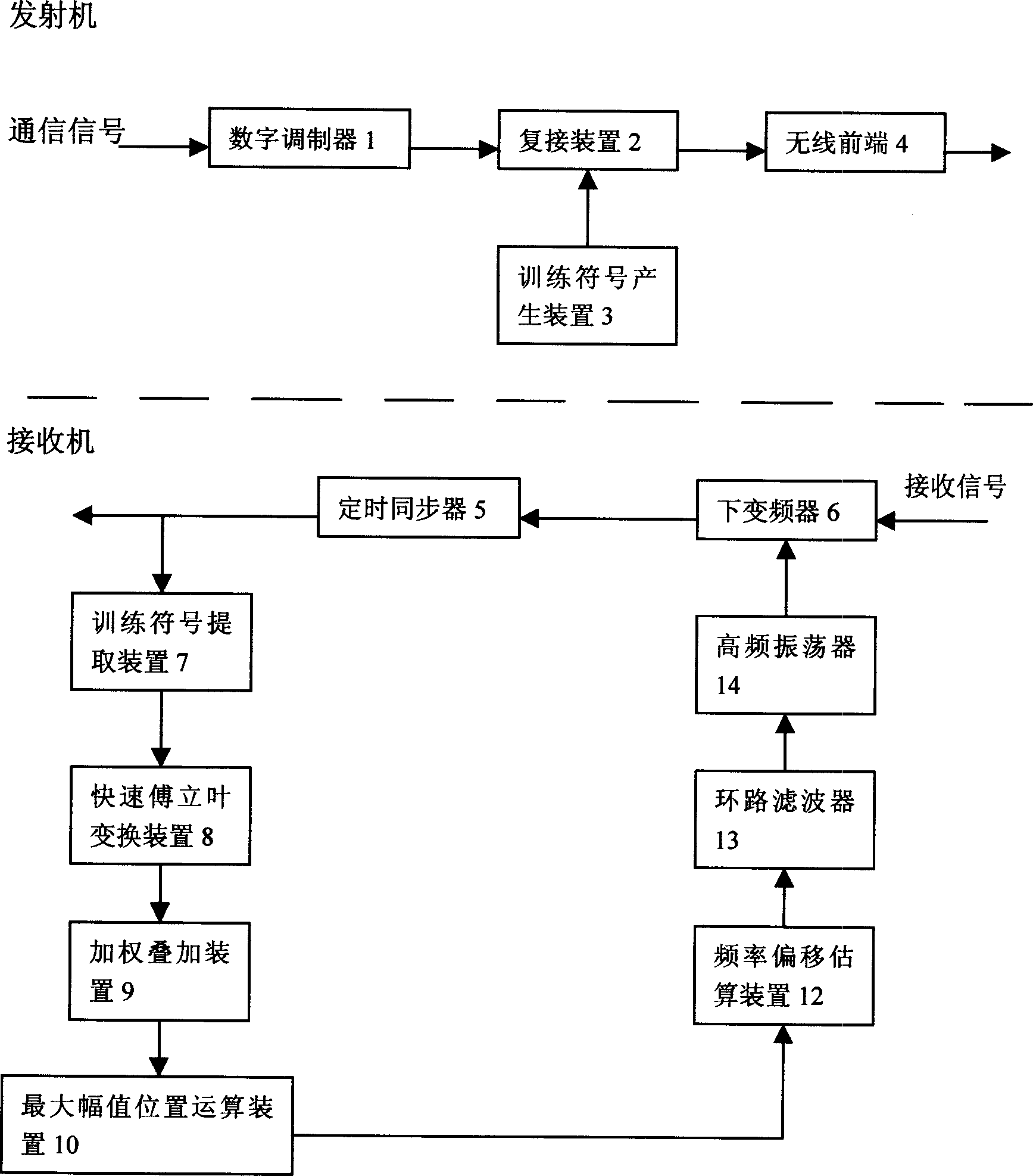 Synchronization method of carrier frequency and communication equipment in digital communication system