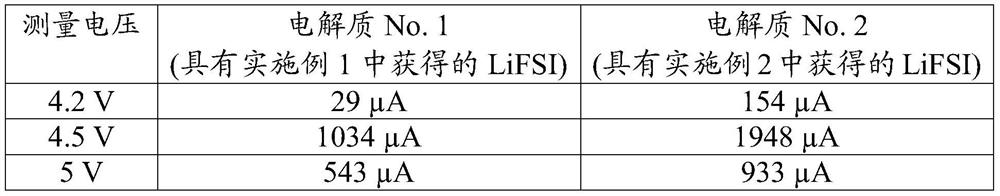 Composition of bis(fluorosulfonyl)imide lithium salt