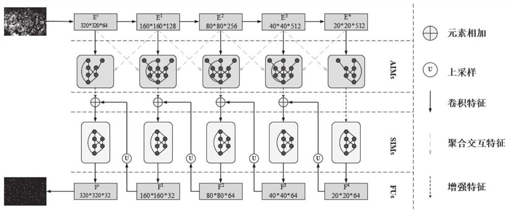 Crowd counting method and system based on multi-scale interactive network