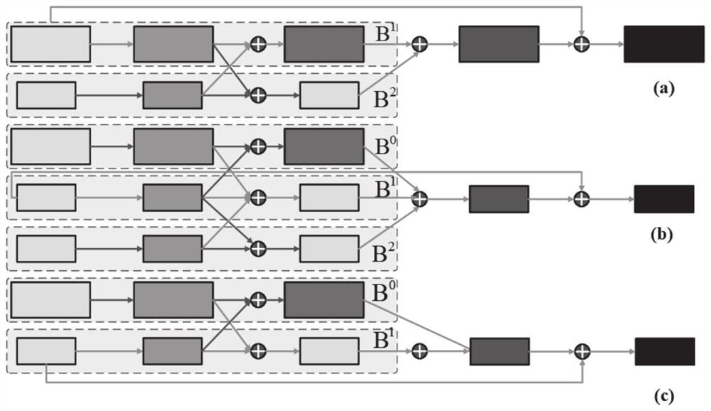 Crowd counting method and system based on multi-scale interactive network