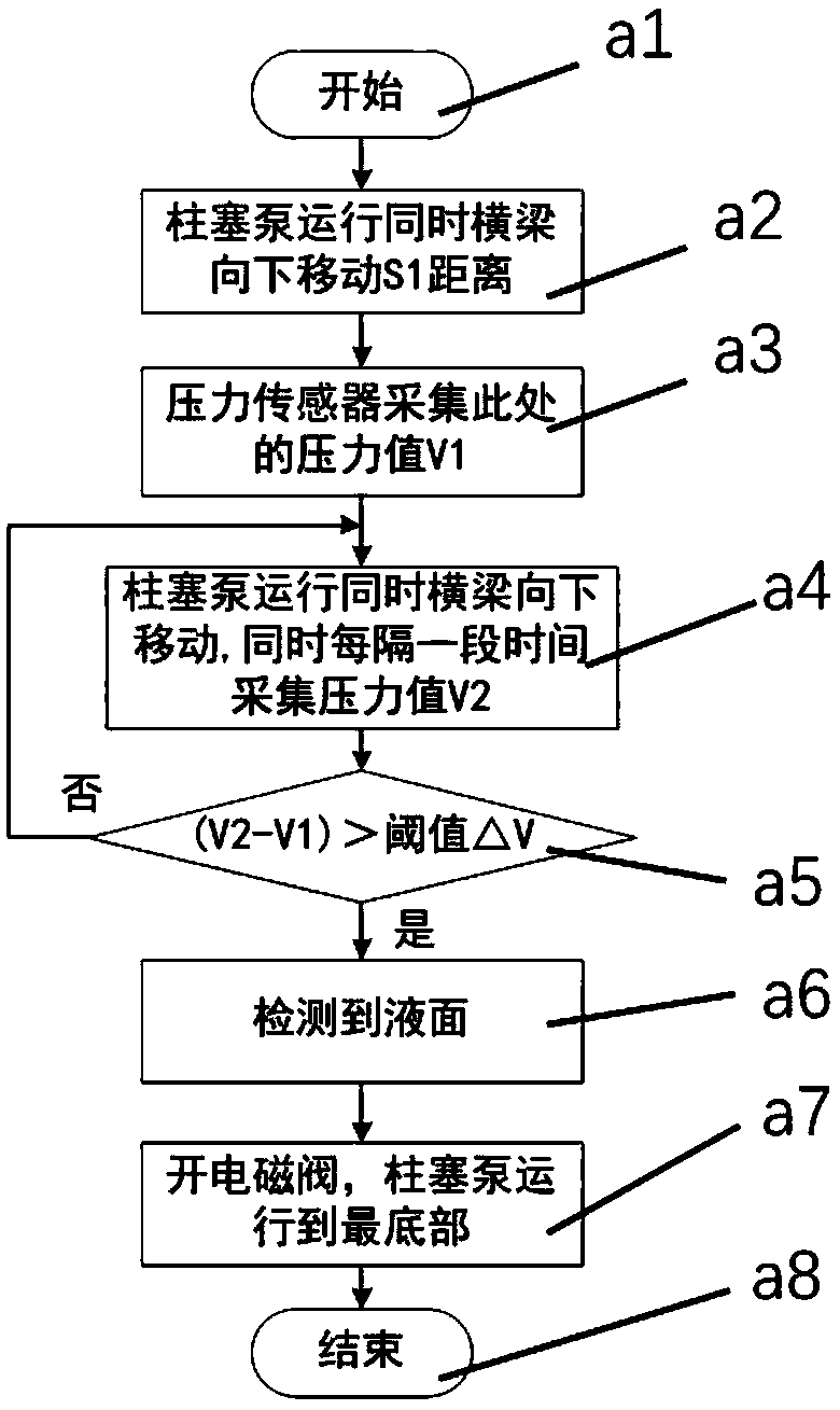 Liquid level detecting device for active immunity workstation