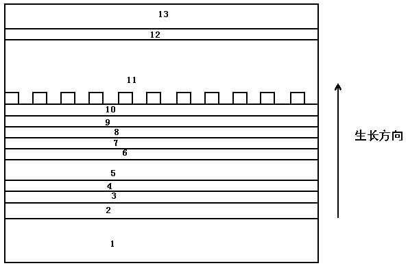 Preparation method of DFB semiconductor laser capable of working in wide temperature range