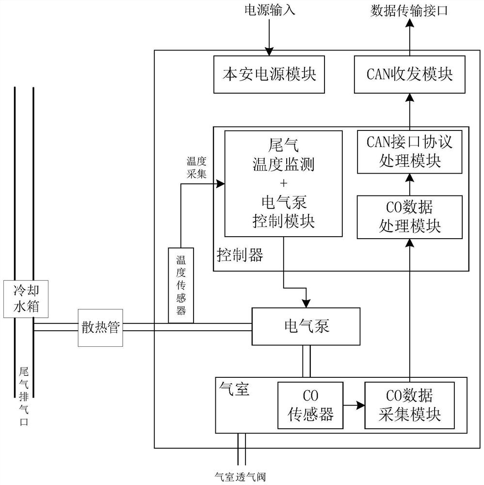 Method and system for detecting tail gas of locomotive for coal mine and storage medium