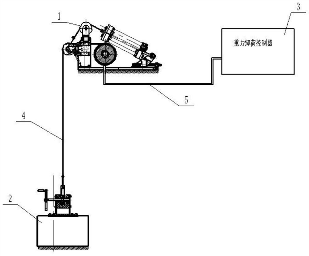 Quasi-static test method for dynamic index of gravity unloading equipment