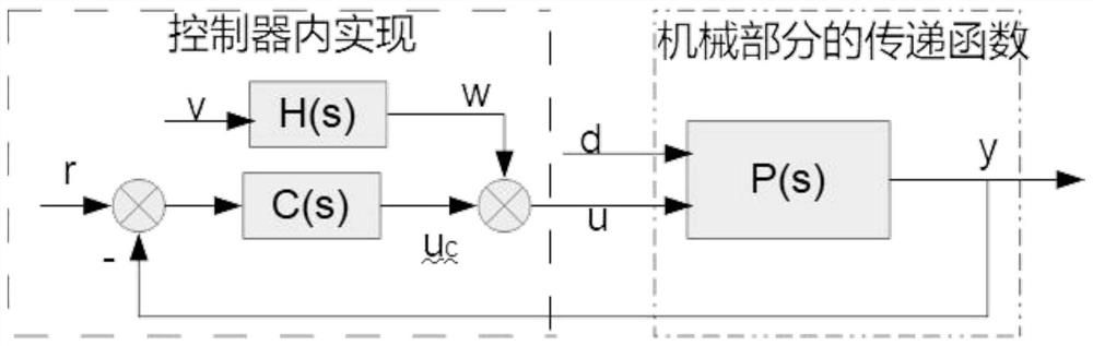 Quasi-static test method for dynamic index of gravity unloading equipment