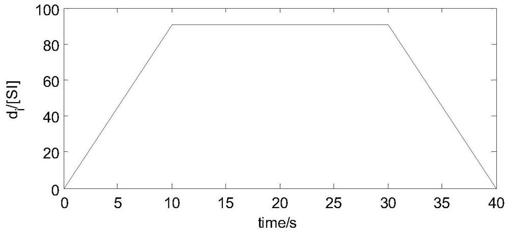 Quasi-static test method for dynamic index of gravity unloading equipment