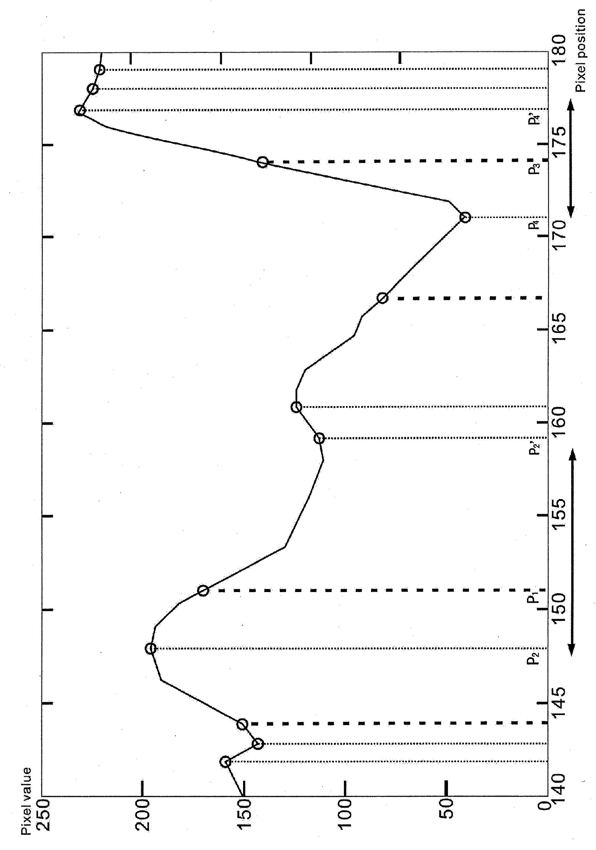 Measurement method for image Gaussian Blur